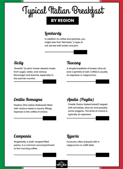italian breakfast by region 