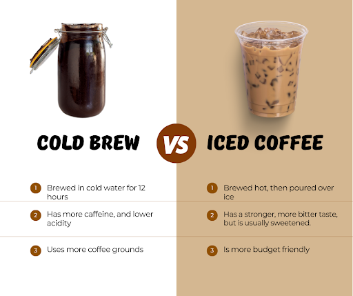 cold brew vs iced coffee